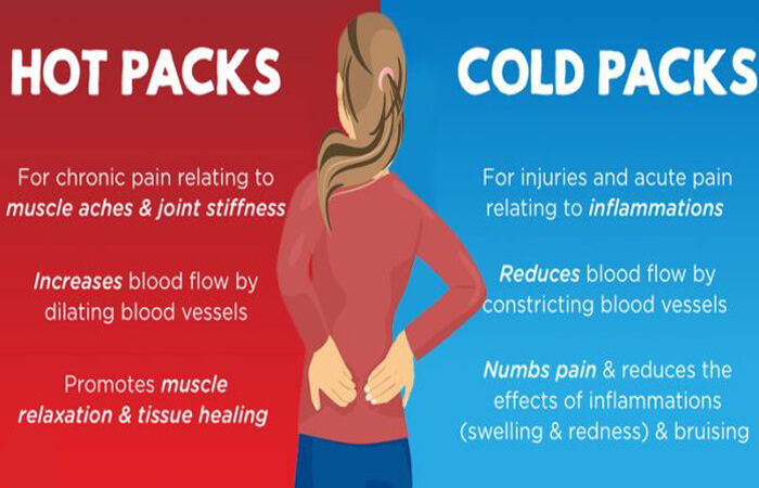 What Is The Right Thing To Do? Use Ice Or Heat For Muscle Aches, Pains ...