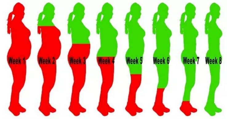 how to lose 11 pounds